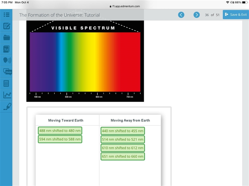 A scientist is studying the light emitted by several celestial objects. He records-example-1