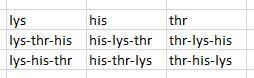 Which of the following shows all of the tripeptides that can be formed from one molecule-example-1