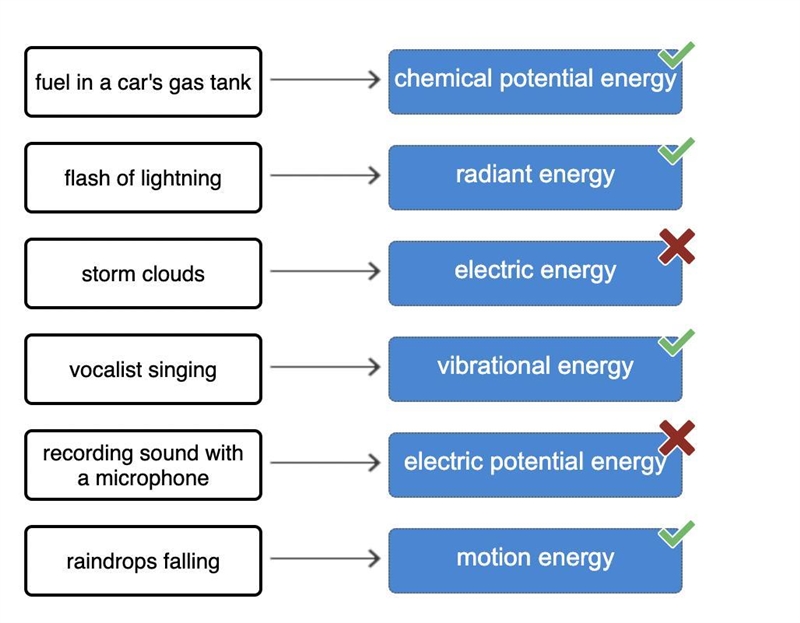 Match each phrase to the form of energy it represents. chemical potential energy electric-example-1