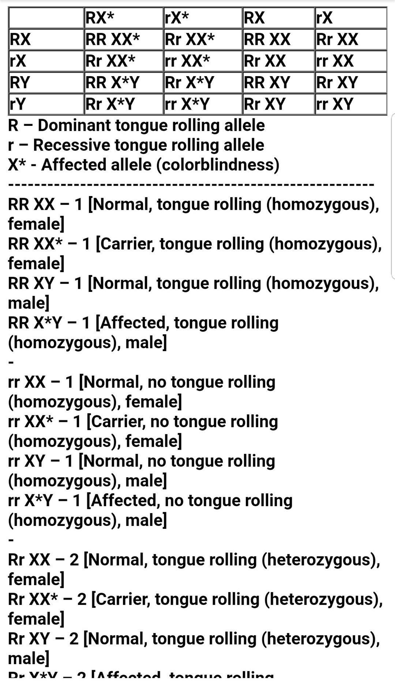 A father and mother that are both heterozygous dominant for tongue rolling mate. Tongue-example-1