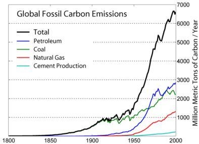 Carbon is a very important part of our Earth. In fact, carbon makes life on Earth-example-1