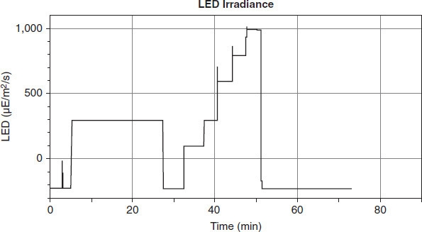 Review the graphs carefully. Based on the information in Figures 2.5 and 2.6, explain-example-1