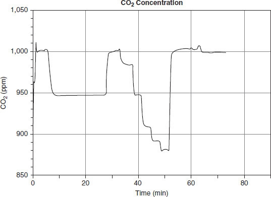 Review the graphs carefully. Based on the information in Figures 2.5 and 2.6, explain-example-2