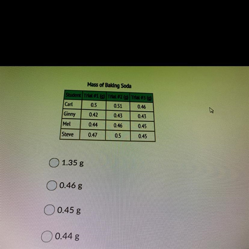 For students were working on an experiment with baking soda. Over three trials, the-example-1