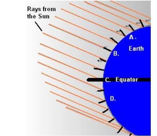 :D Answer please :) At which location is the Sun light directing the most energy? A-example-1