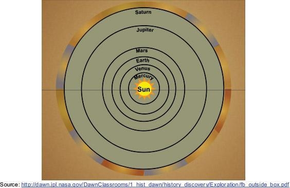 Which of these diagrams best shows Kepler's model of the solar system?-example-4