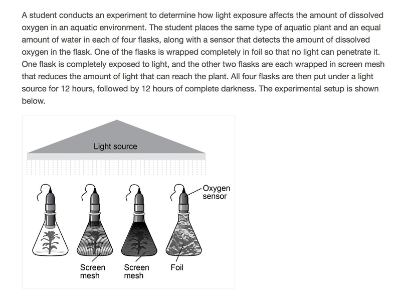 Identify the data set that is most likely from the flask wrapped completely in foil-example-1