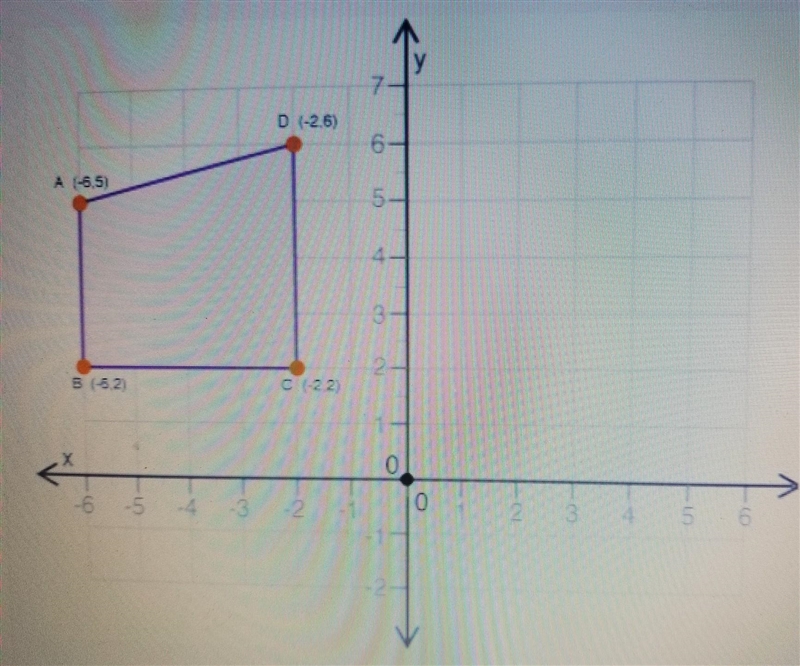 a polygon is shown on the graph : if the polygon is translated 4 units down and 5 units-example-1