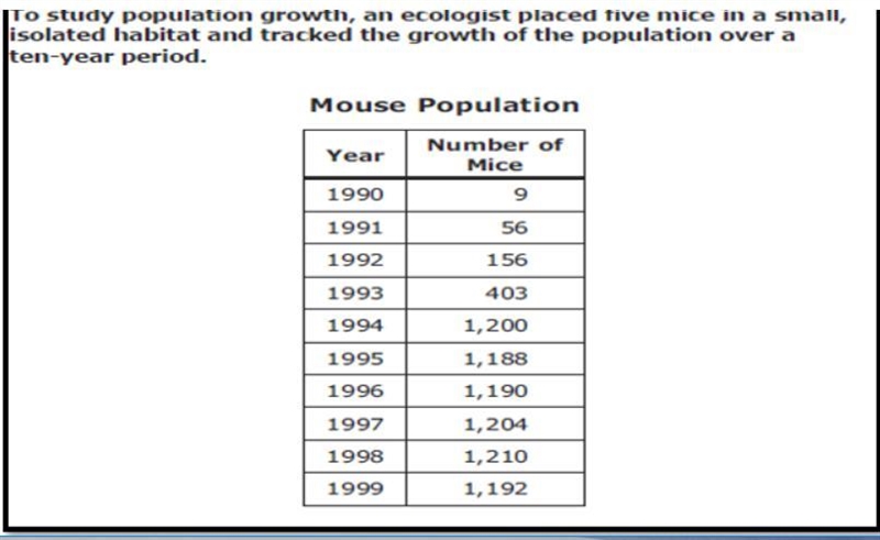 Biology help please i think its 1,192-example-1