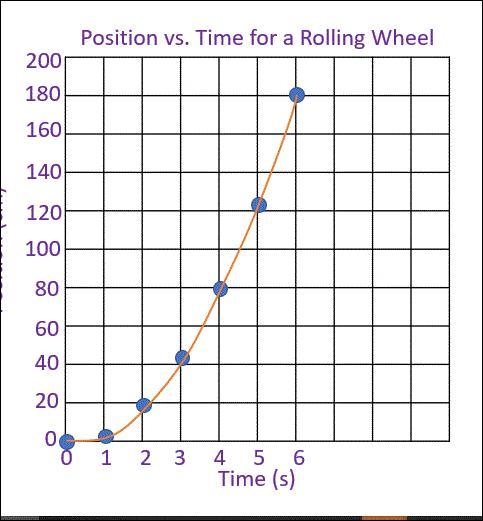 Use the graph below to answer the following question: What is happening to the object-example-1