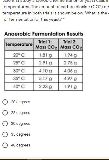 Scientist study anaerobic fermentation of yeast cells incubated at different temperatures-example-1