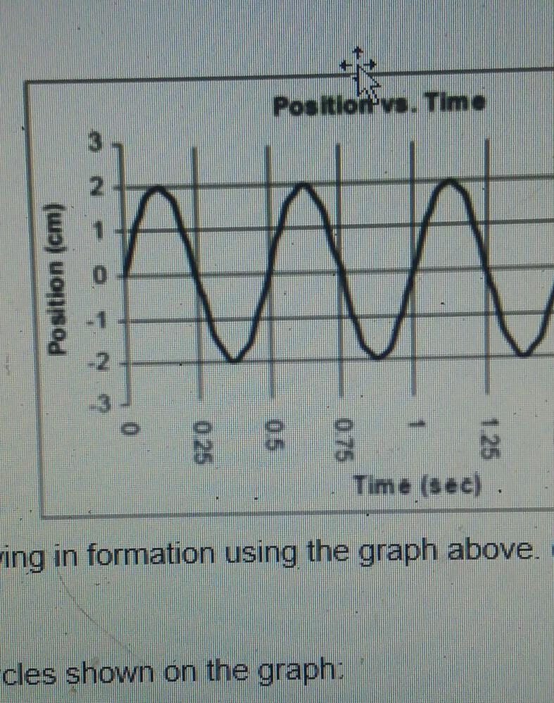 Describe what will happen to the wave as it goes through the hole. what do we call-example-1