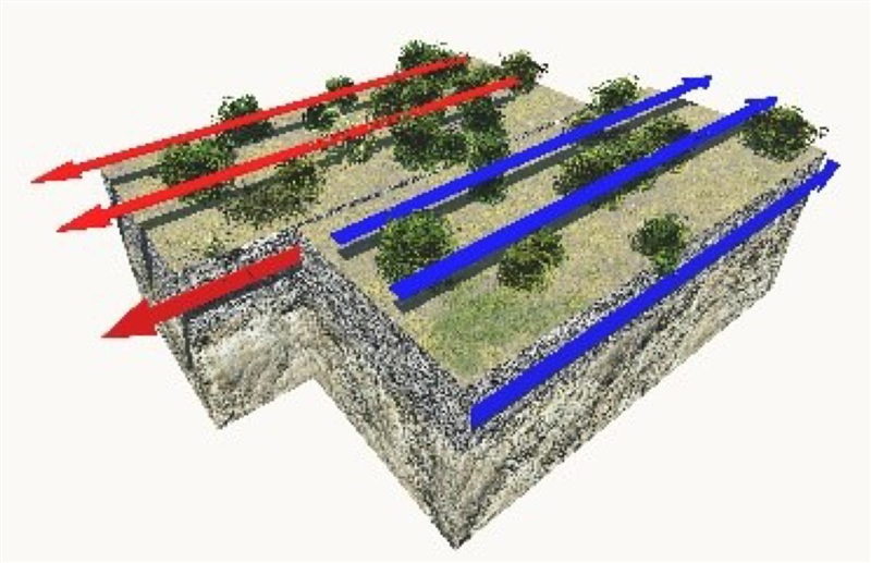 IM BEING TIMED Which phrases describe this plate boundary? Check all that apply. A-example-1