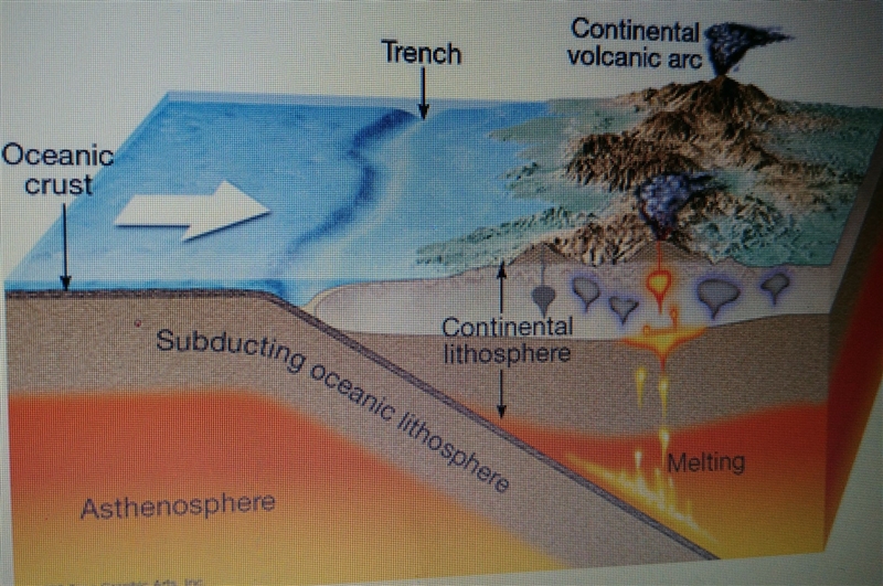 What type of tectonic plate boundary does this image show? a. transform b. divergent-example-1