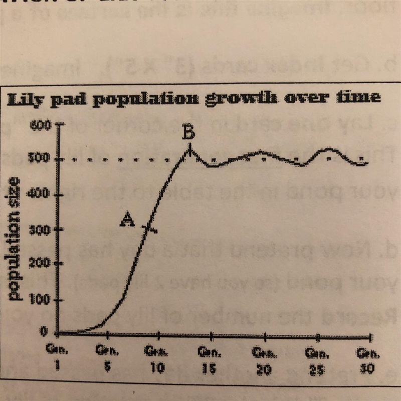 What is happening at point a?-example-1