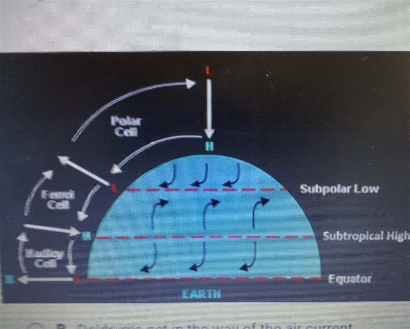 What cause the air current to curve? A). ferrel cells pull the air current north and-example-1