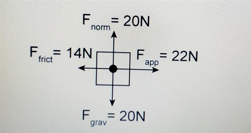 Need Help ASAP. What is the net force on this object? A) 0 newtons, B) 8 newtons, C-example-1