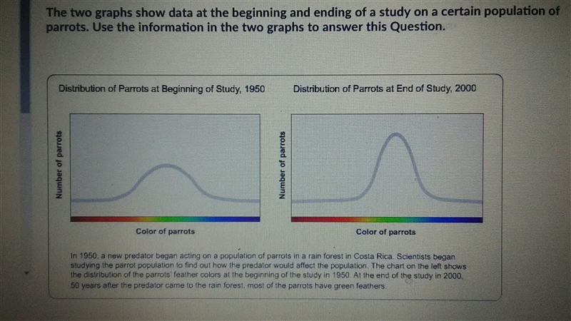 Which type of selection is illustrated by these two graphs? a. Directional b. Stabilizing-example-1