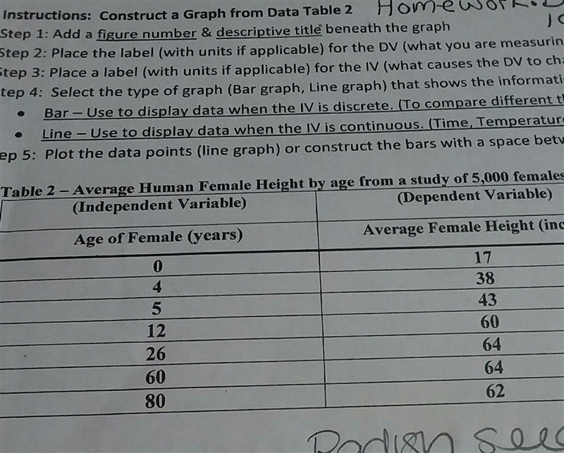 How do i graph this data on my bar graph​-example-1