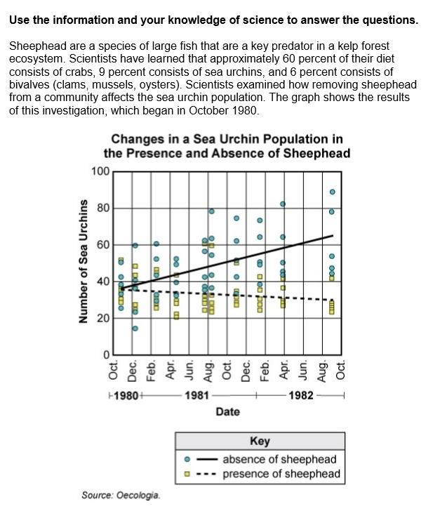 Part A: Which claims are supported by evidence from the graph? Circle the two correct-example-1