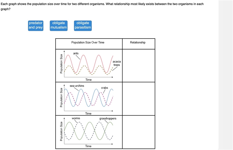 Each graph shows the population size over time for two different organisms. What relationship-example-1