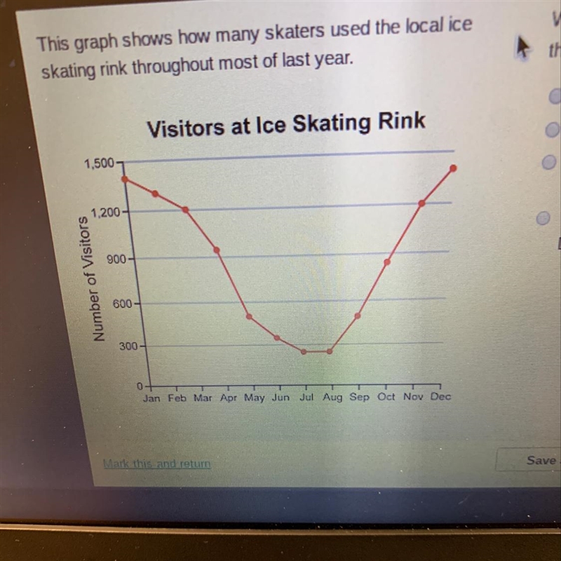 This graph shows how many skaters used the local ice skating rink throughout most-example-1