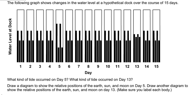 Draw a diagram to show the relative positions of the earth, sun, and moon on Day 5. Draw-example-1