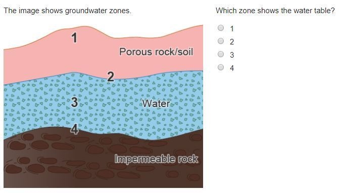 Which zone shows the water table?-example-1