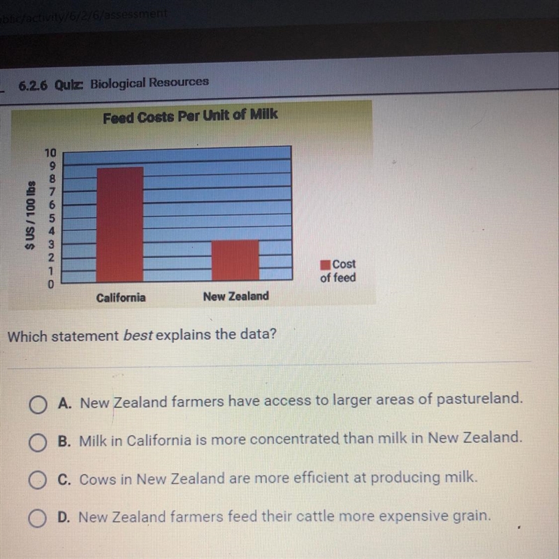 The graph shows how much it costs to feed enough dairy cattle to produce 100 pounds-example-1