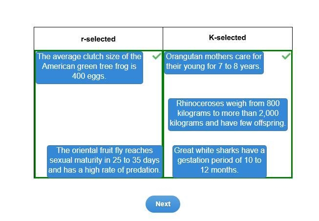 Match each trait that an organism displays to a reproductive strategy. R-selected-example-1