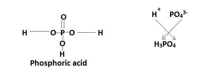 What is the anion found in phosphoric acid? A. PO3- B. PO,3- C. PO 3- D. PO 3- ​-example-1