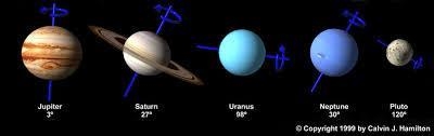 Inner Planets - Outer/Giant Planets What is the sequence of outer planets, in order-example-2