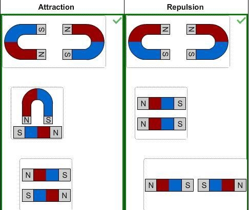 Drag each image to the correct location on the chart. Sort the images based on whether-example-1