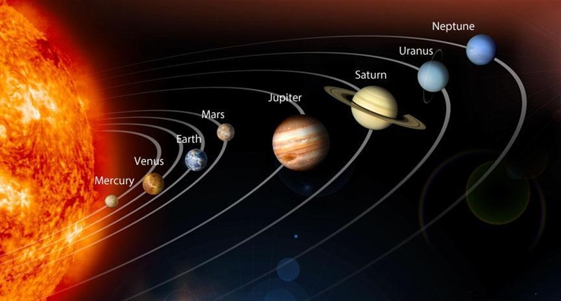 What tool shows the movement of the sun and planets-example-1