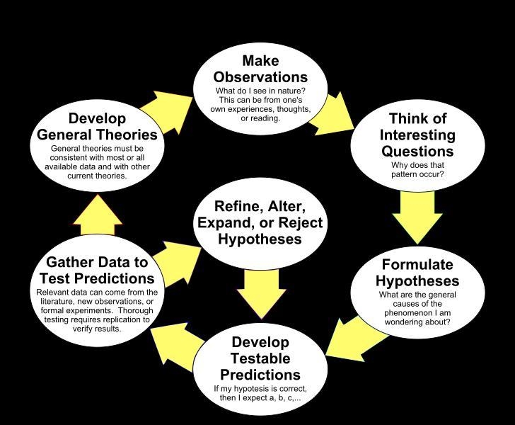 Which statement best describes a scientific theory?-example-1