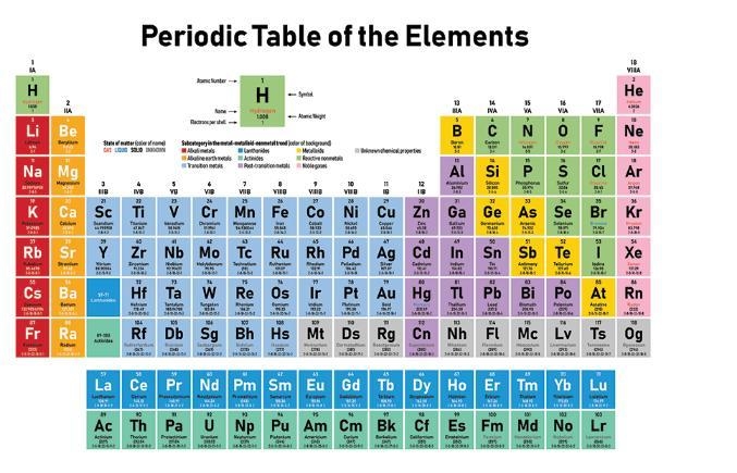 The blue elements are transition metals true or false-example-1