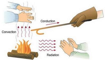 Which of these represents transfer of heat through conduction when a fireplace is-example-1