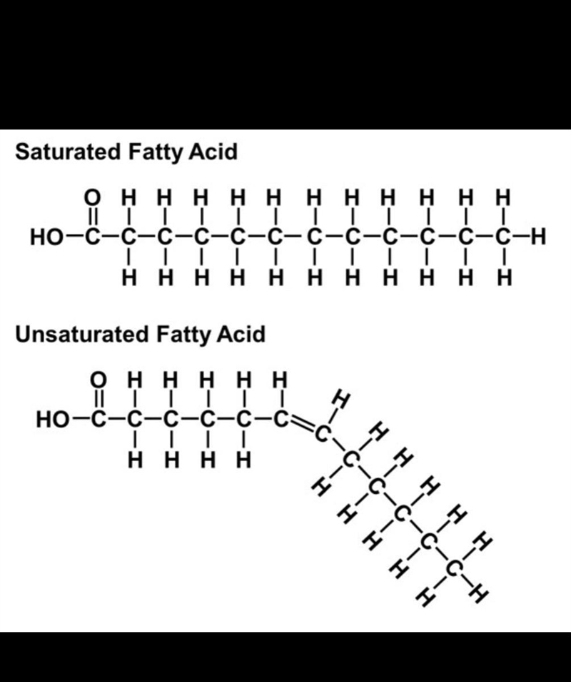 Which of the following is the best definition of a saturated fatty acid? A. An insoluble-example-1