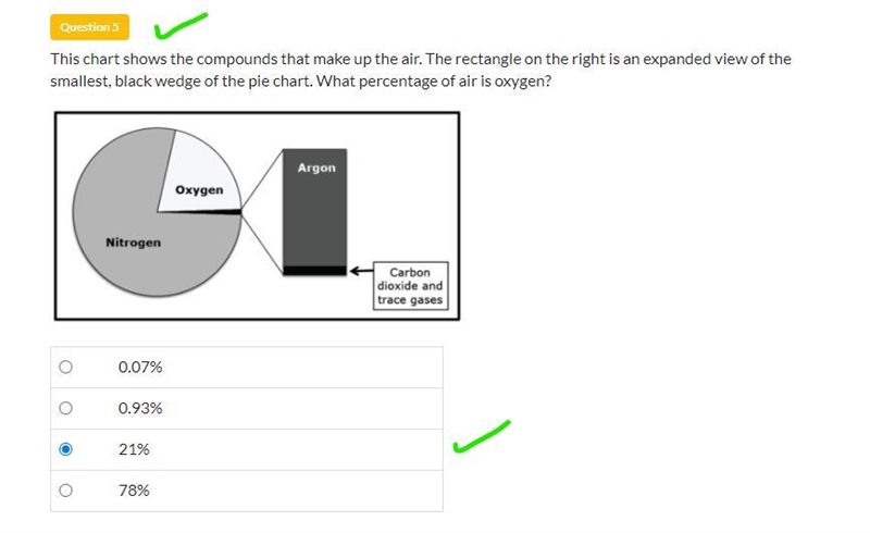 Argon Oxygen Nitrogen Carbon dioxide and trace gases This chart shows the compounds-example-1