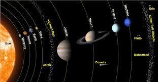 Inner Planets - Outer/Giant Planets What is the sequence of outer planets, in order-example-1