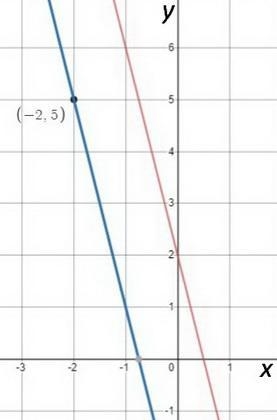 Write an equation in slope-intercept form for the line that passes through the given-example-1