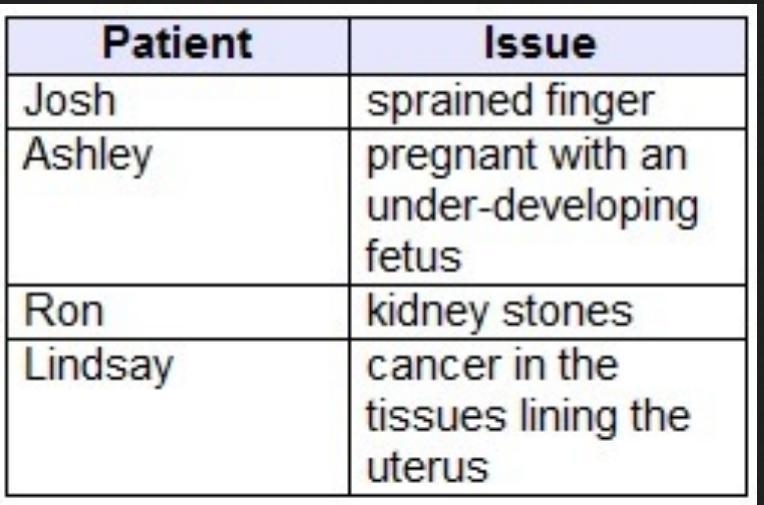 Four patients have been diagnosed with medical issues. Which patients could be best-example-1