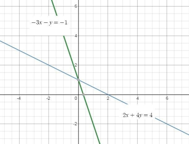 Find an equivalent system of equations for the following system: 2x + 4y = 4 -5x + 5y-example-2