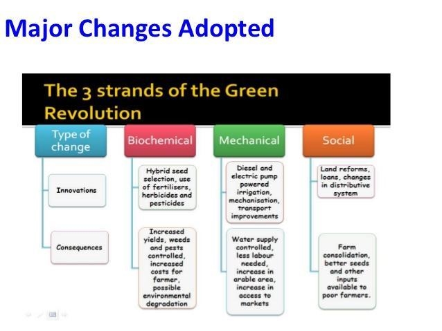 Describe major challenges to the green environment that are caused directly or indirectly-example-1