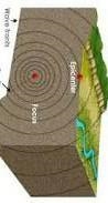 Where is the epicenter of an earthquake? A. on the surface, where the most damage-example-1