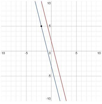 Write an equation in slope-intercept form for the line that passes through the given-example-1