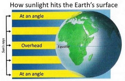 Location A receives the sun's rays at an angle. Location B receives the sun's rays-example-1