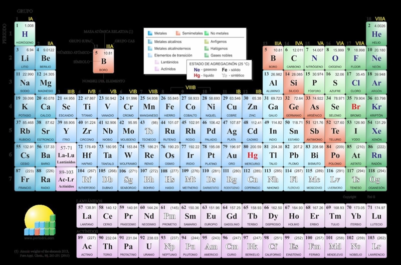 Tabla periódica información-example-1