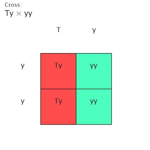 Assume that tall (represented by T) is dominant over short stature (represented by-example-1