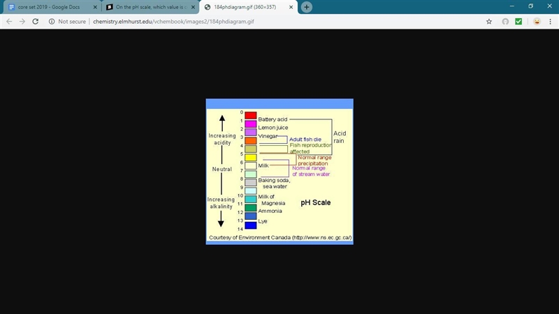 On the pH scale, which value is considered neutral? A.5 B.7 c.2 D. 11-example-1